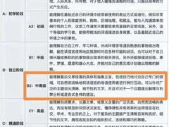 -英孚教育青少儿英语(长宁来福士中心)