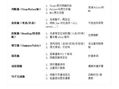 -新航道雅思托福·留学·考研培训(人民广场校区)