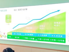 -学知乐教育·幼小衔接·小学科辅导(嘉定镇校区)