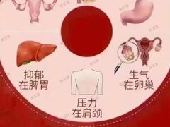 -裕和堂中医推拿艾灸(太古汇臻品店)