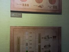 -上海纺织博物馆