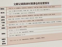 -中国京杭大运河博物馆