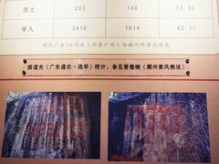-潮州博物馆