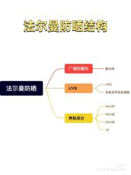 -安吉拉青春化管理中心
