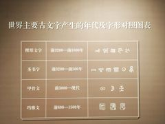 -盘龙城遗址博物院