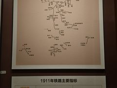 -中国铁道博物馆(正阳门馆)