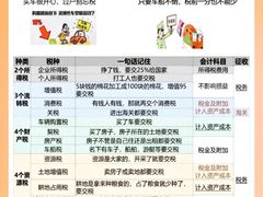 -星星企服·财税服务·工商注册·资质代办