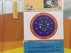 -瑞思少儿中心·少儿英语素养启蒙(勒泰直营校区)