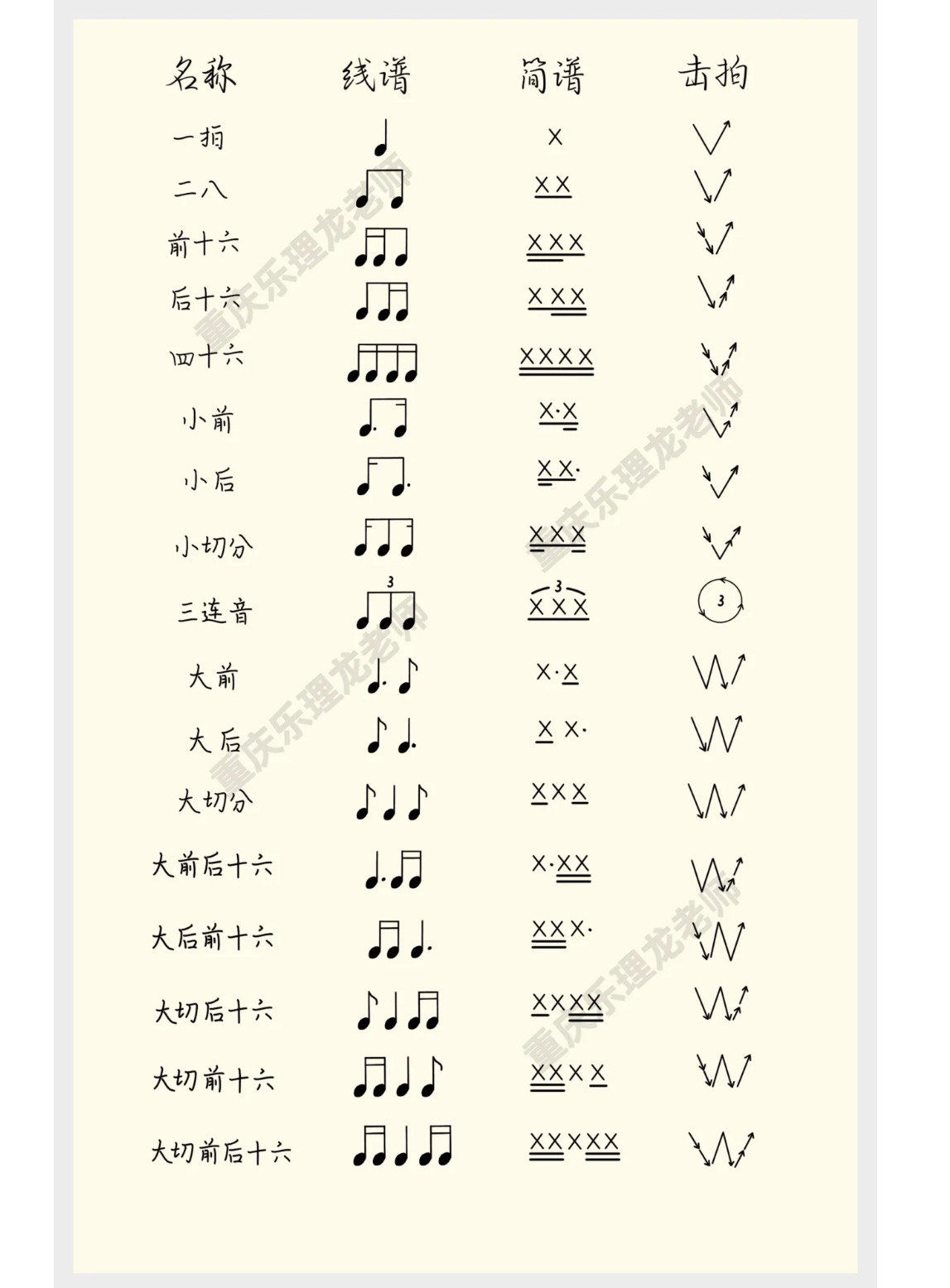 59种基础节奏型