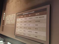 -隋唐大运河文化博物馆
