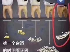 -柏乐口腔(南宁总院)