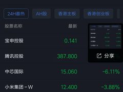 -中国人民银行(上海市分行)