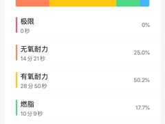 -威尔仕健身(新天地店)