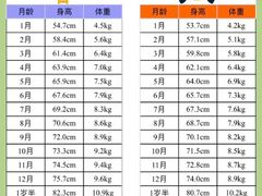 -大班家政月嫂育儿嫂(总部店)