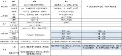 点击看大图 -红丝高端婚礼中心(旗舰店)