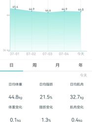 -Lily纤美·科技减脂中心