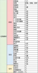 -北京妇产医院(东院)