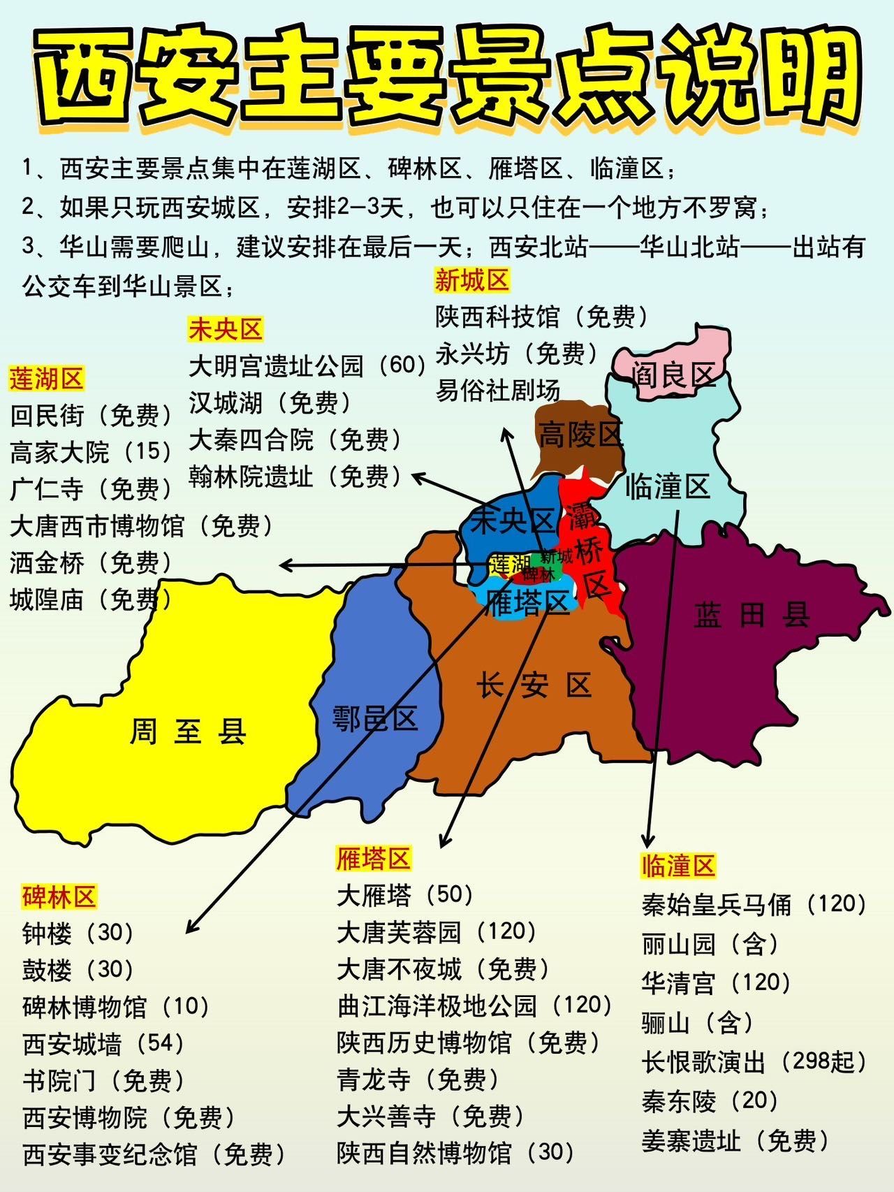 西安真的会惩罚每一个不做攻略的人