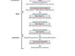 -JT PREP国际学科课程·IB·AP·Alevel(陆家嘴校区)