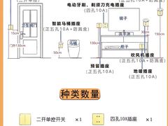 -星皖工长俱乐部·老房装修