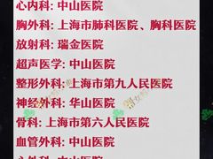 -上海交通大学医学院附属瑞金医院(总院)