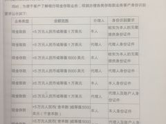 -招商银行(豫园支行)