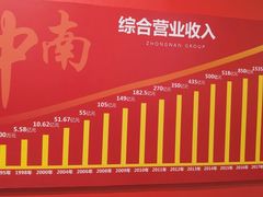 -南通金石国际大酒店