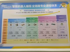 -童程童美·信息学竞赛·乐高机器人编程(萝岗校区)