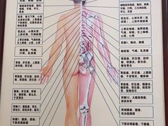 -张钰强中医正骨推拿连锁(唐家人才公寓店)