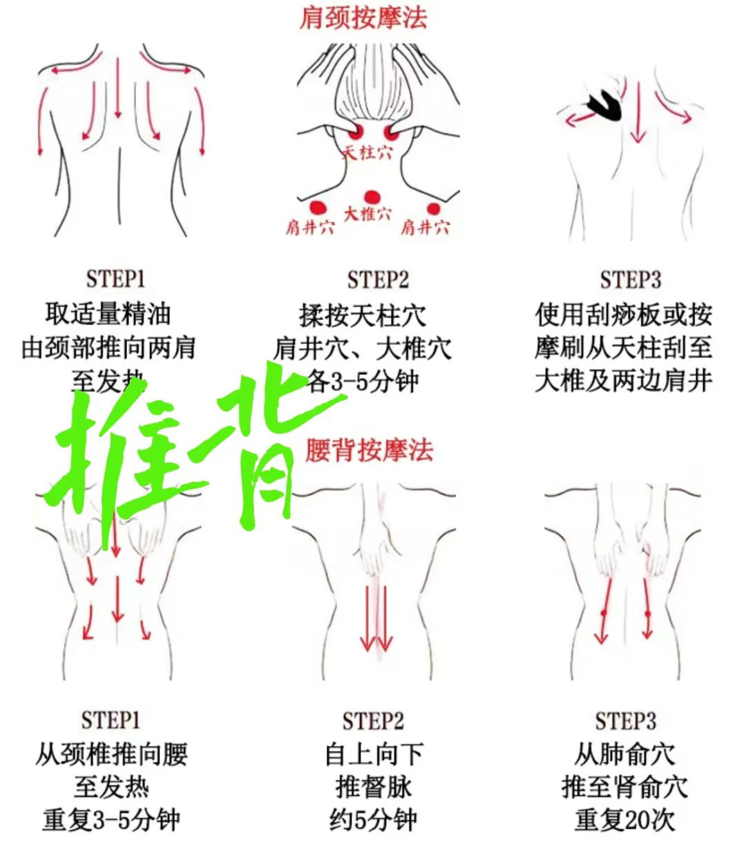 小梁术后按摩手法图片图片