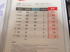 -乐天免税店(明洞店)