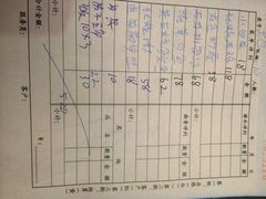 iphone_upload_pic-忆湘南(庐山店)