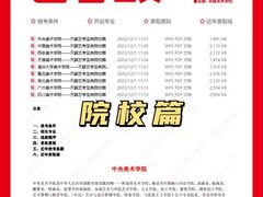-天籁艺术高考培训学校·重庆艺考集训