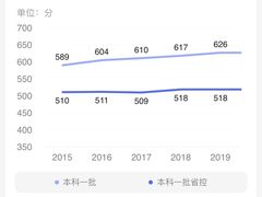 -西安交通大学(雁塔校区)