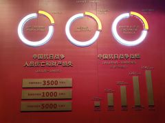 -沈阳“九·一八”历史博物馆