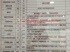 -北京大学口腔医院(魏公村总院)