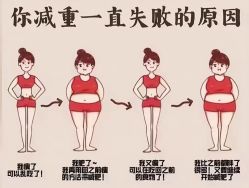 -Fundi张玉珊修身堂·indiba·BTL科技瘦身