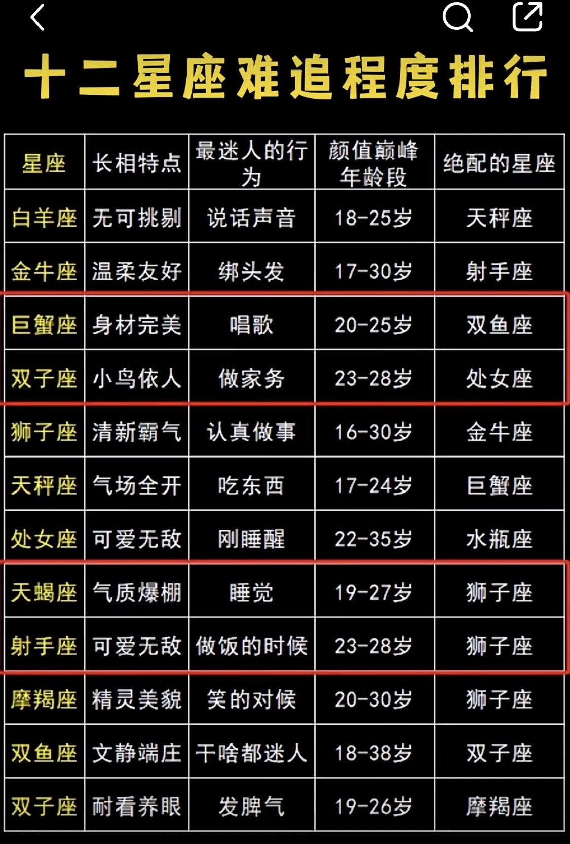 十二星座排名漂亮