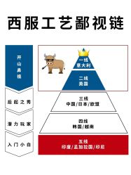 -优山定制西服衬衫大衣(国贸店)