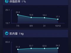 -TOP健身私教工作室(侨香店)