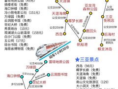 -三亚蜈支洲岛旅游区