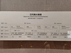 -敦煌市博物馆