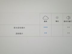 -宝岛眼镜(北京亚运村旗舰店)