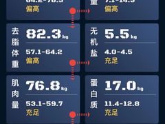 -BOSS健身