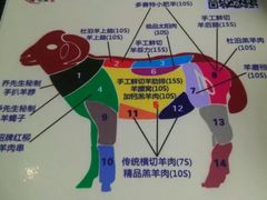 -乔先生涮肉·鲜活牛羊肉火锅(塘沽店)