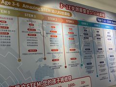 -斯坦星球AI编程·机器人科创·科学实验·信奥·思维·STEM·积木拼搭·竞赛考级(浦东联洋广场大拇指龙阳御桥中心)