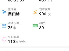 -阳光游泳培训(北苑店)