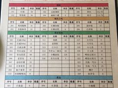 -钢管厂五区小郡肝串串香(南山店)