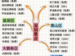 -大梅沙海滨公园