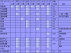 -博睿通达汽车修理站